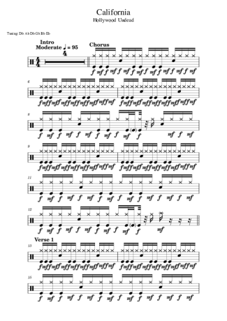 Hollywood Undead  score for Drums
