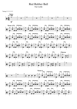 The Cyrkle Red Rubber Ball score for Drums